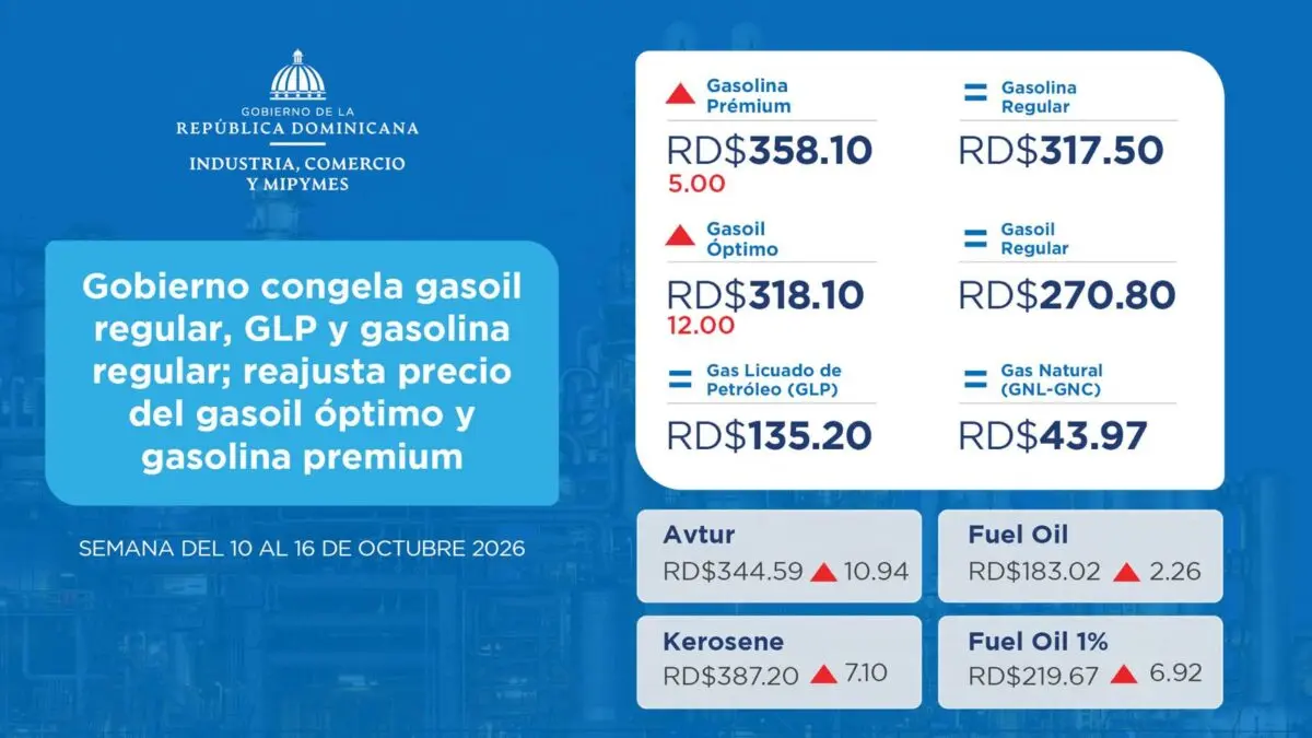 Industria y Comercio anuncia incremento en los precios del gasoil y gasolina premium